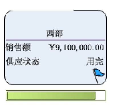 图：数据图形增强