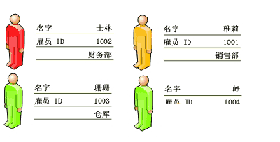 图：数据图形增强