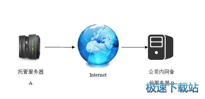图：使用教程