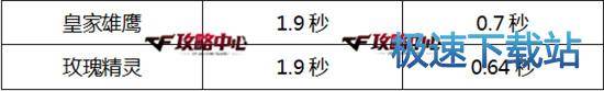 图：皇家骑士与皇家雄鹰
