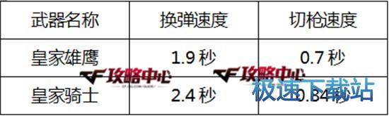 图：皇家骑士与皇家雄鹰