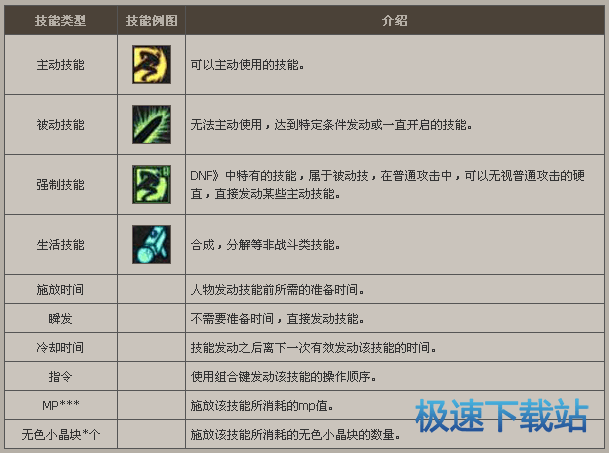 图：技能系统