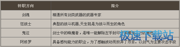 图：鬼剑士