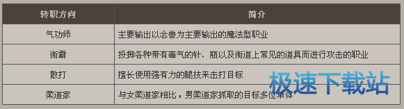 图：男格斗家