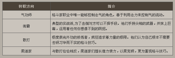 图：女格斗家