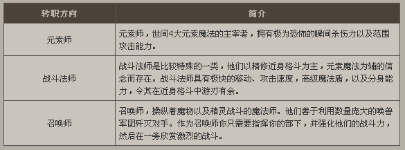 图：女魔法师