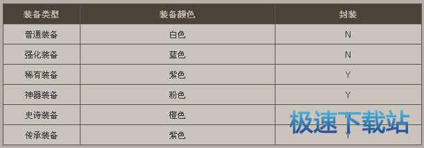 图：装备封装