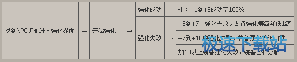 图：装备封装