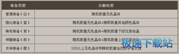图：装备封装