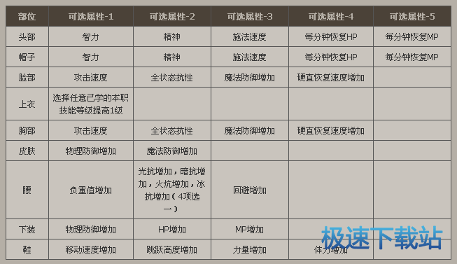 图：装扮
