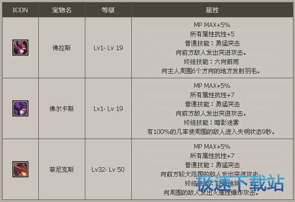 图：宠物进化