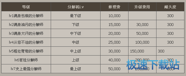 图：分解师