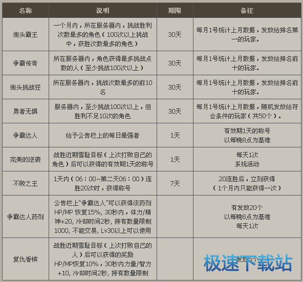 图：街头争霸