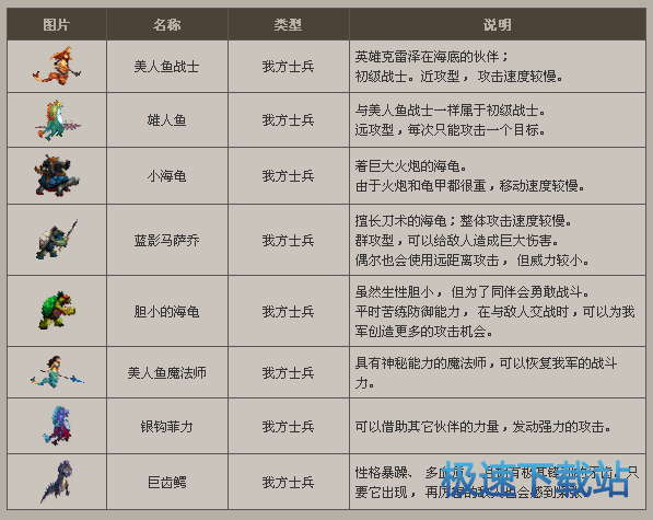 图：守护者祭坛