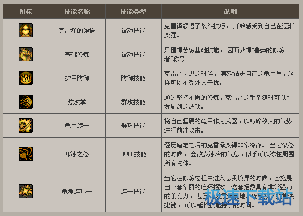 图：守护者祭坛