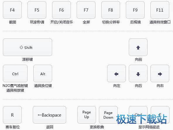 图：快捷键