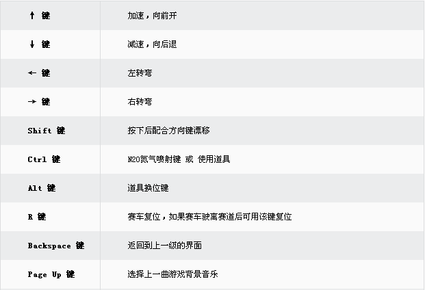 图：快捷键
