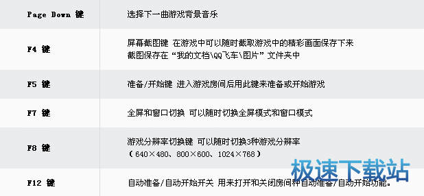 图：快捷键