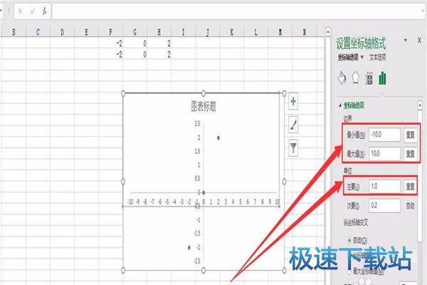 图：平面直角坐标系