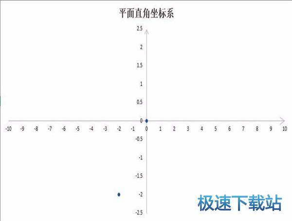 图：平面直角坐标系
