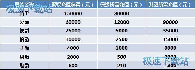 图：爵位升降级规