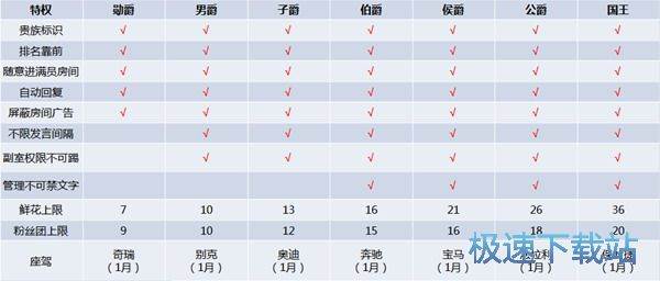 图：爵位贵族