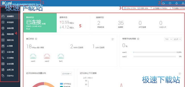 图：系统概况