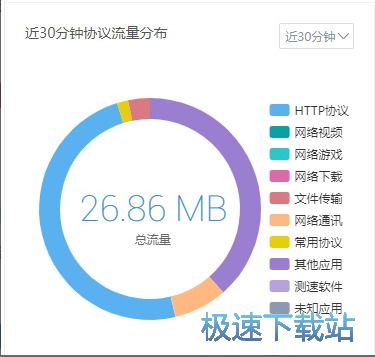 图：系统概况