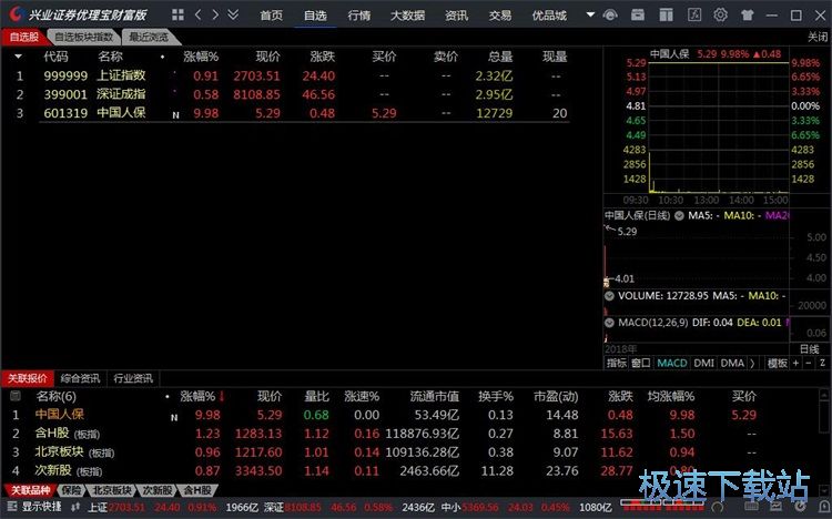 图：添加删除自选股教程