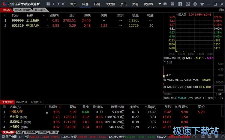 图：添加删除自选股教程