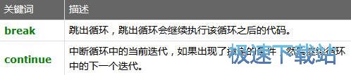 图：使用帮助