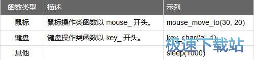 图：使用帮助