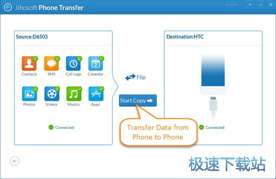 图：手机数据转移