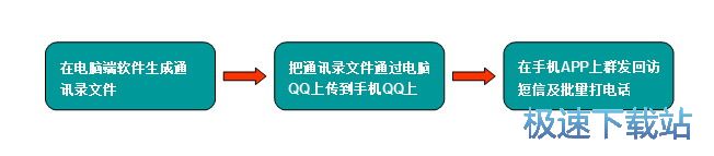 图：快速起步
