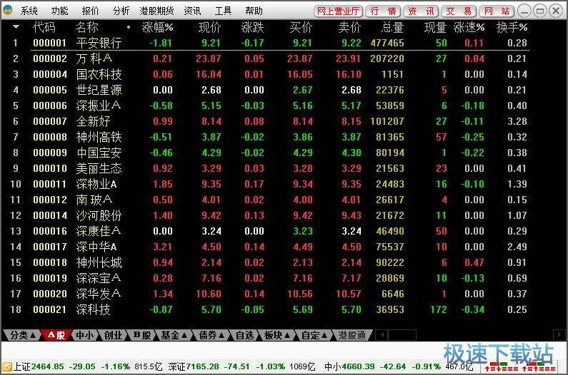 图：添加删除自选股