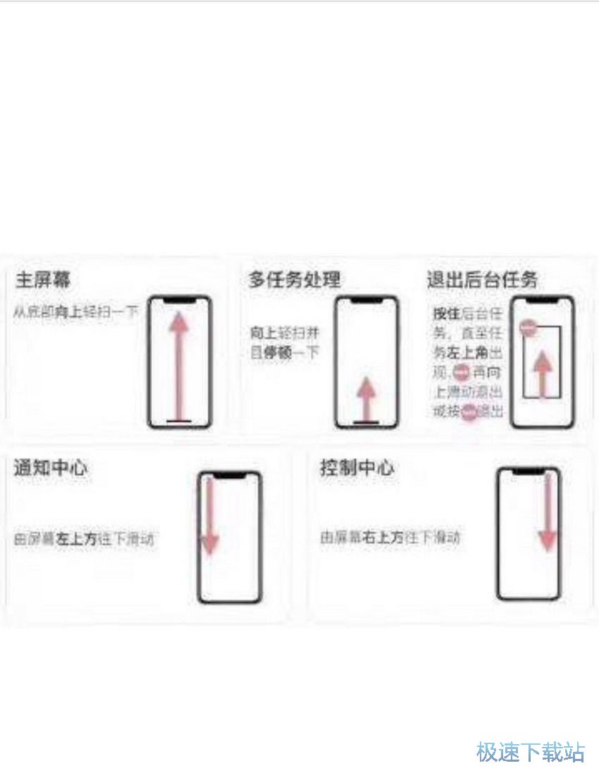 图：iPhoneX手势