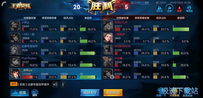 图：养猪流上分