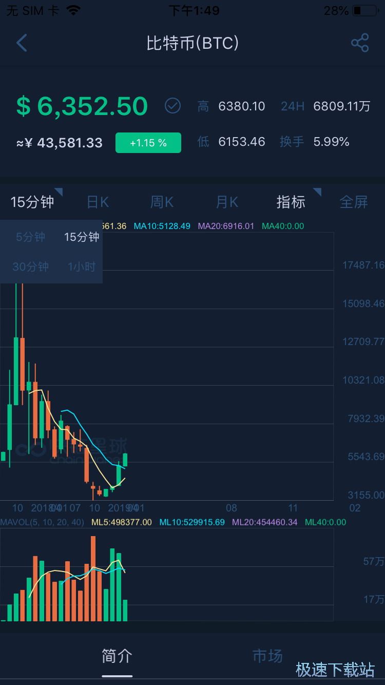 图：比特币行情查询