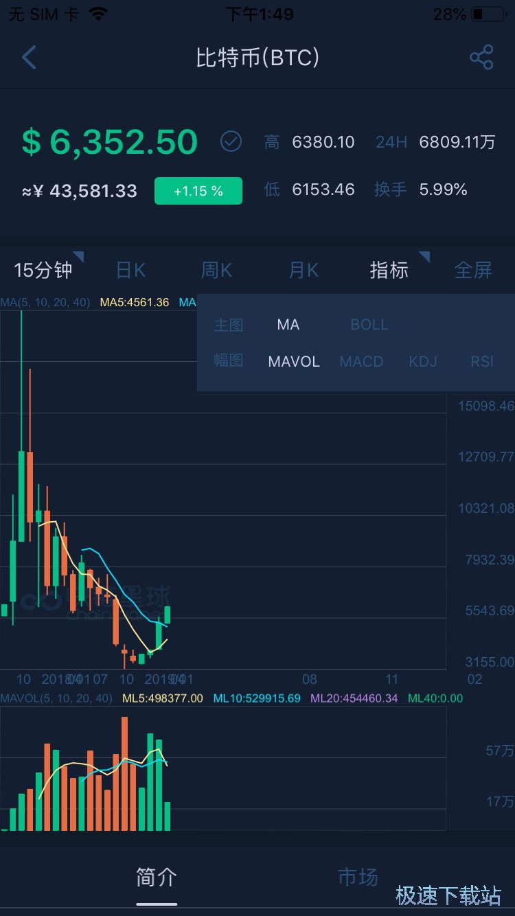 图：比特币行情查询