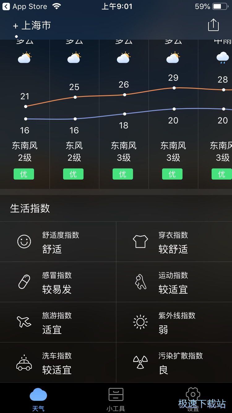 图：天气预报提醒