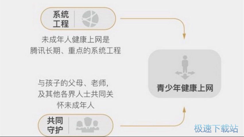 图：健康系统防沉迷