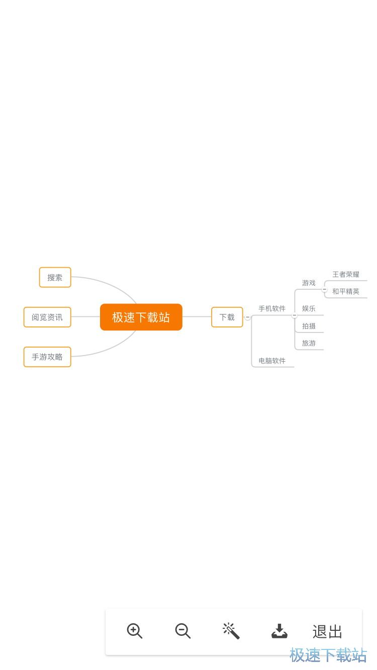 图：管理工作计划